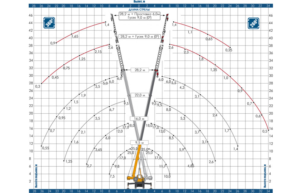 Схема грузоподъемности Галичанин КС-55713-3В-1