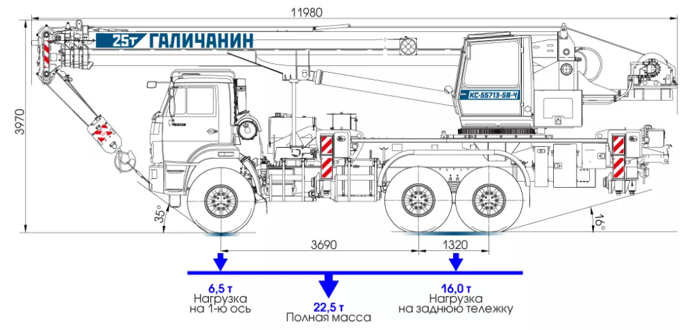 Аренда Галичанин КС-55713-5В-4 в Спецтехальянс – автокран 5