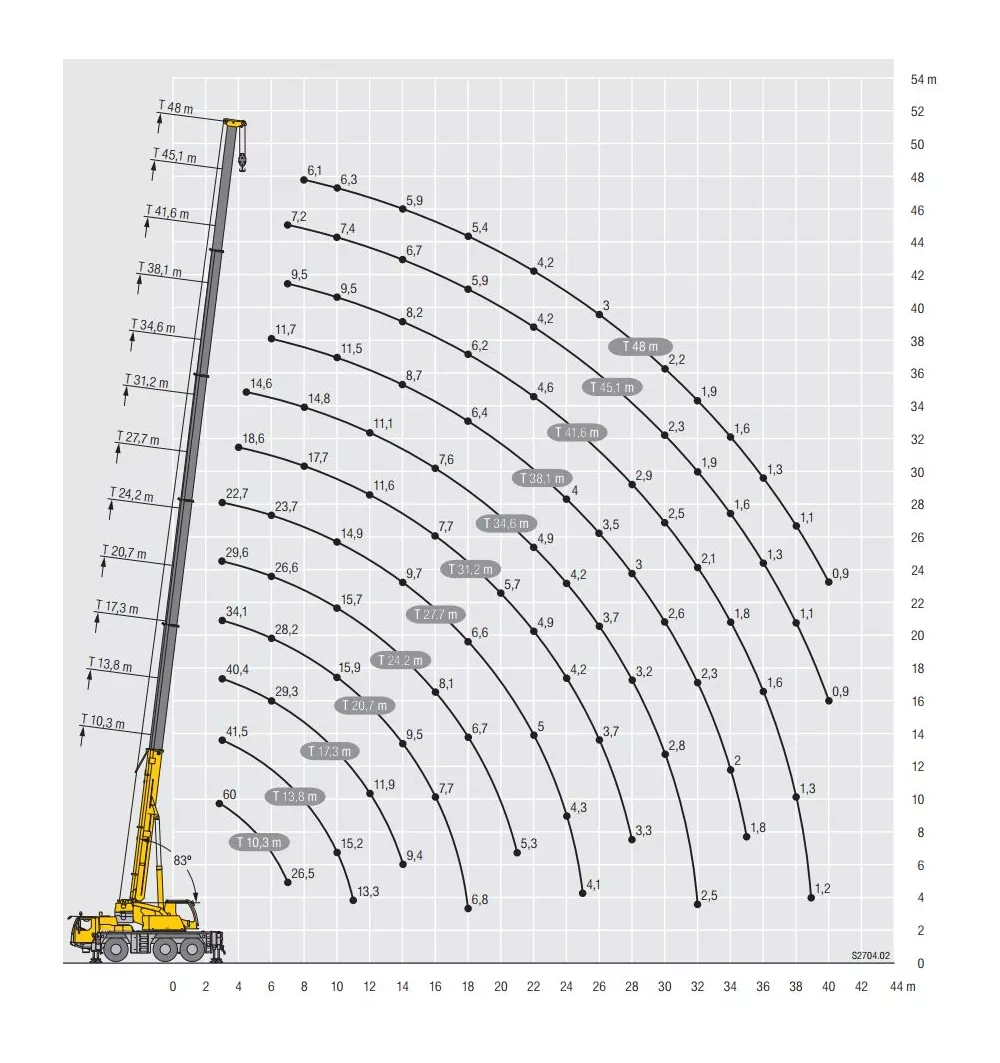 Аренда Liebherr LTM 1060 в Спецтехальянс – автокран 5