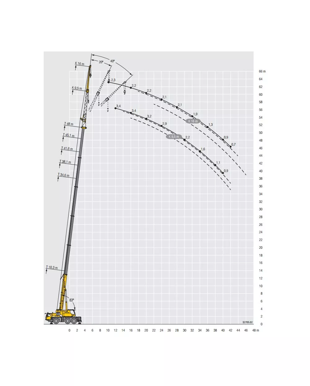 Аренда Liebherr LTM 1060 в Спецтехальянс – автокран 6