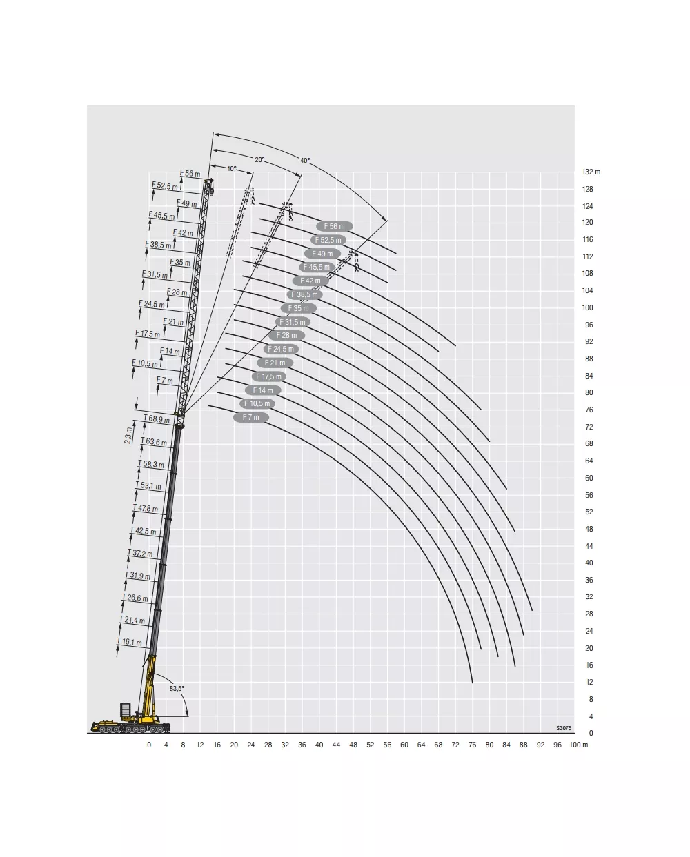 Аренда Liebherr LTM 1450 в Спецтехальянс – автокран 7