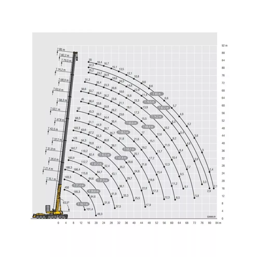 Аренда Liebherr LTM 1450 в Спецтехальянс – автокран 8