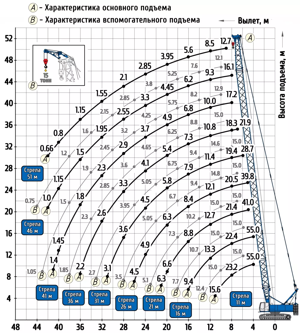 Аренда Клинцы RDK-55 в Спецтехальянс – гусеничный кран 4