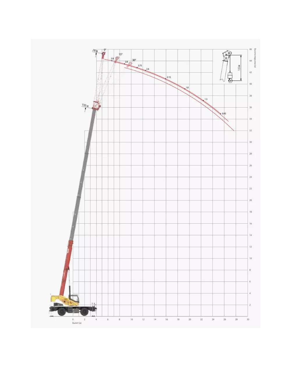 Аренда Sany SRC300T в Спецтехальянс – короткобазный кран 4