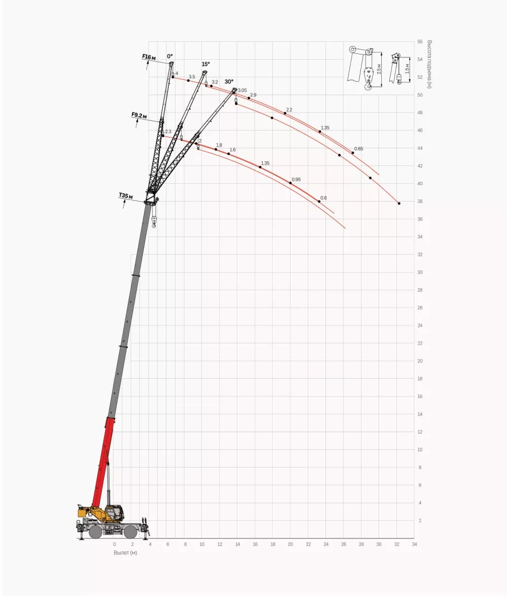 Аренда Sany SRC400T в Спецтехальянс – короткобазный кран 2